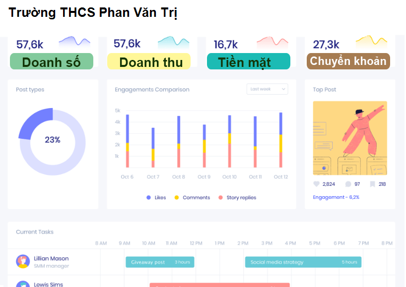 Trường THCS Phan Văn Trị